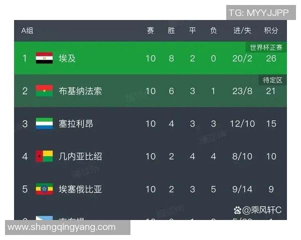 几内亚比绍与加纳比赛结果分析及精彩瞬间回顾 几内亚比绍与加纳比赛结果分析及精彩瞬间回顾