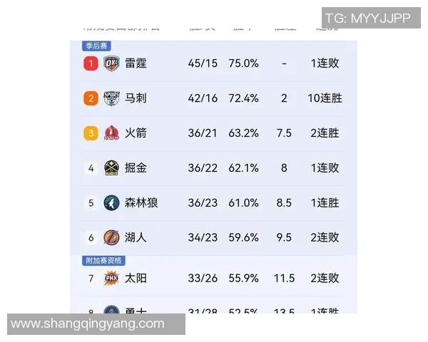 火箭与国王历史交锋比分回顾及分析 火箭与国王历史交锋比分回顾及分析