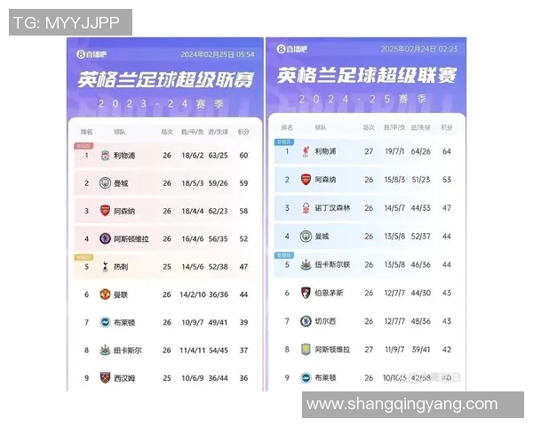 英超焦点战热刺迎战维拉争夺积分榜关键位置