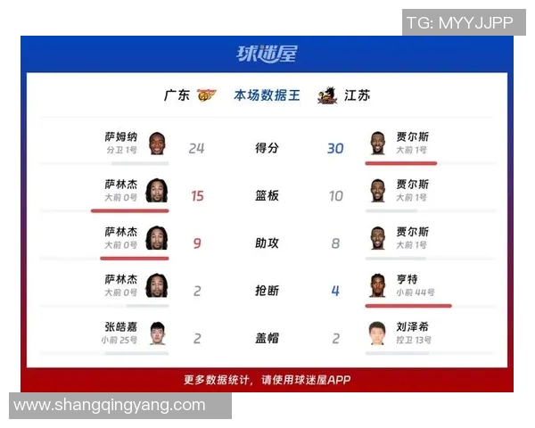 CBA精彩回放广州队对阵江苏队的激烈比赛全程回顾与分析 CBA精彩回放广州队对阵江苏队的激烈比赛全程回顾与分析